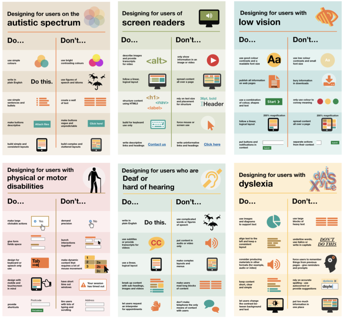A series of posters illustrating good accessible design practice.