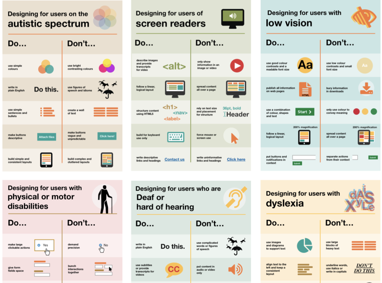 Series of posters