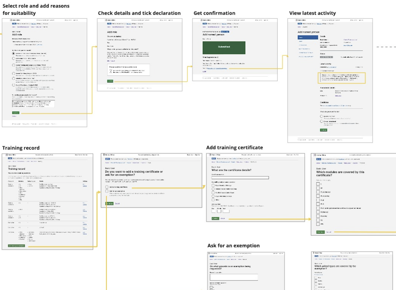 Series of page flows for a UK regulator site