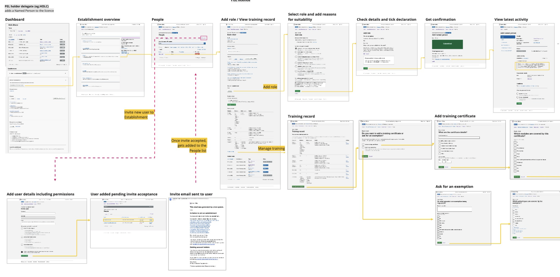 map of an application process